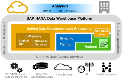 SAP Help Portal