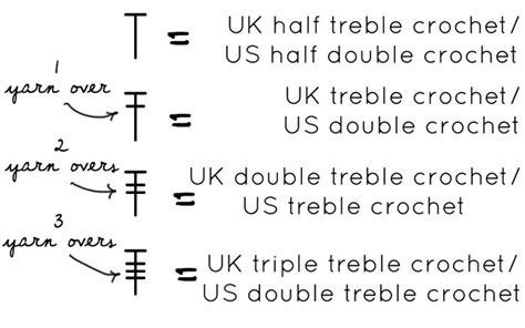 Reading A Crochet Chart — Gartur Stitch Farm