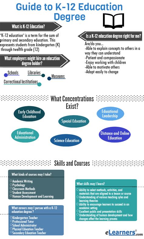 Online Doctorate: Online Doctorate Education Programs