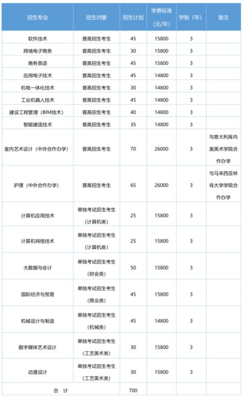 2024绍兴职业技术学院高职提前招生报名时间 几号截止高三网