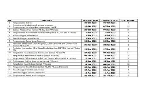 Foto Jadwal Pendaftaran Seleksi Pppk Guru 2022 Dibuka 25 Oktober