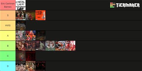 Cannibal Corpse Tier List Community Rankings Tiermaker