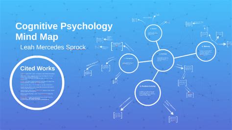 Cognitive Psychology Mind Map By Leah Sprock On Prezi