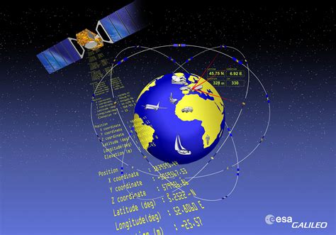 Al Via Il Sistema Di Navigazione Galileo MEDIA INAF