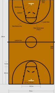 Understanding Basketball Court Markings and Dimensions | Live For BBALL