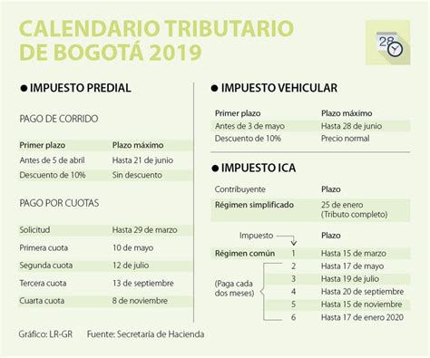 Secretaría De Hacienda Publicó El Calendario Tributario Para Bogotá