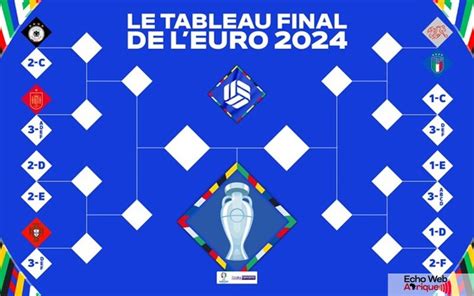 Euro 2024 Voici La Première Affiche Des Huitièmes De Finale