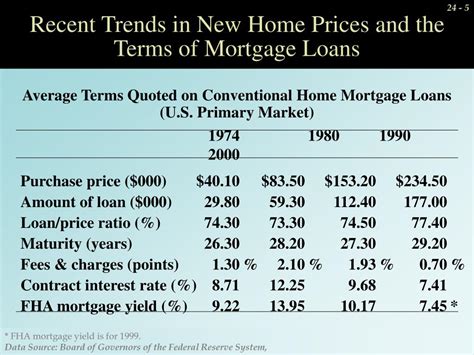 Ppt The Residential Mortgage Market Powerpoint Presentation Free Download Id4151055