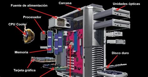 Arquitectura del Computador COMPONENTES BÁSICOS INTERNOS