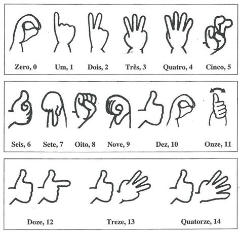 Conversando sobre a LIBRAS Números em LIBRAS