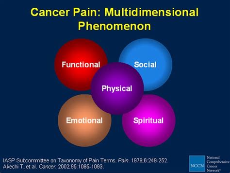 Treatment For Cancer Treatment For Cancer Pain