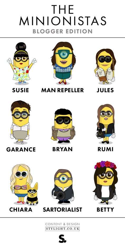 Despicable minions names - stormhound