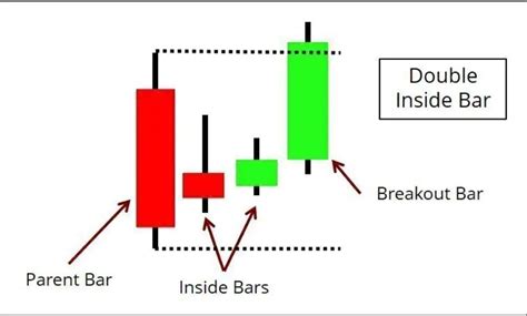 bar breakout strategy  forex geek