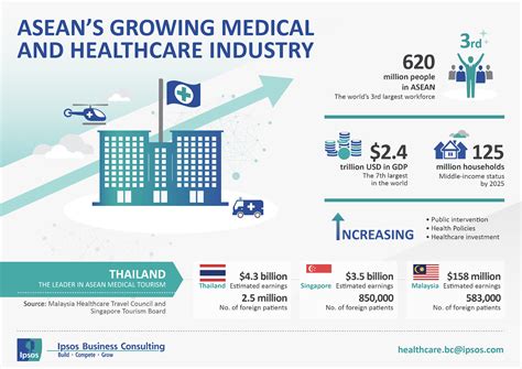 Top Business And Investments In Thailand In Gorioux Siam