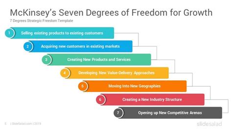 Mckinseys Seven Degrees Of Freedom For Growth Powerpoint Template