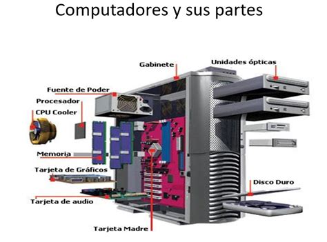 Hardware Partes Computador Tabletas M Viles Teacher