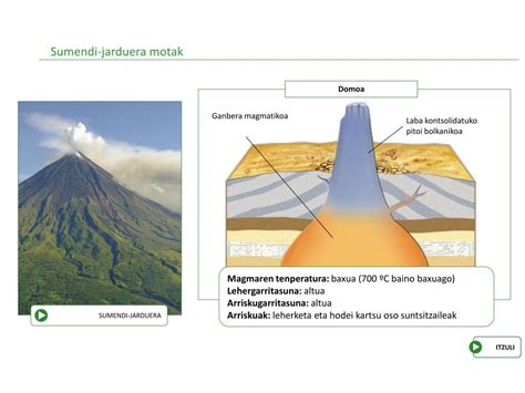 Ppt Lurraren Barruko Dinamika Powerpoint Presentation Free Download Id3681030