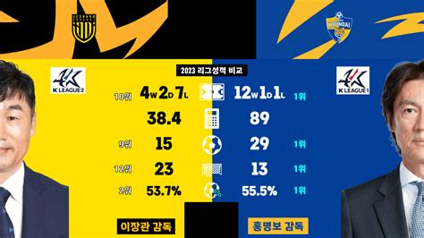 전남 Vs 울산 리그 성적 비교 국내축구 에펨코리아