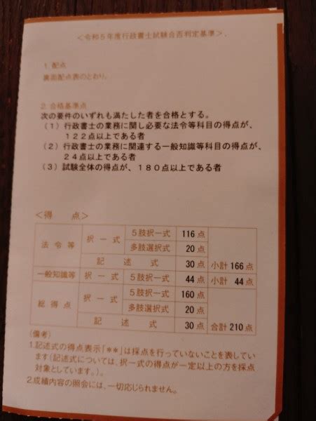 令和5年行政書士試験の結果通知が届いた！ J Reit大好きおやじの日記