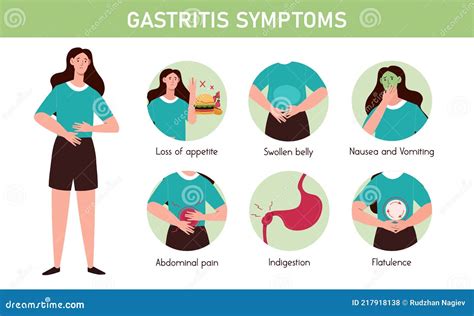 Gastritis Symptoms Information Poster Stock Vector Illustration Of 0 Hot Sex Picture