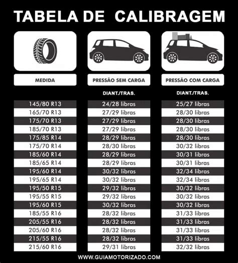 Calibragem De Pneu Tabela De Press O E Tudo Que Precisa Saber