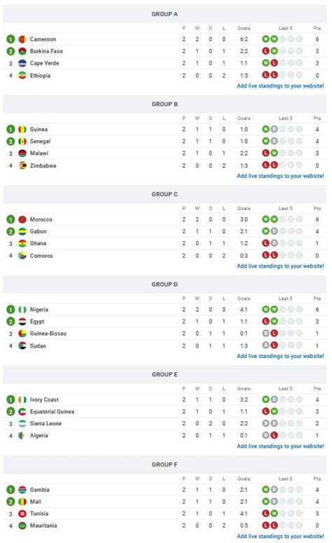 Afcon Fantasy Differential Picks For Gameweek