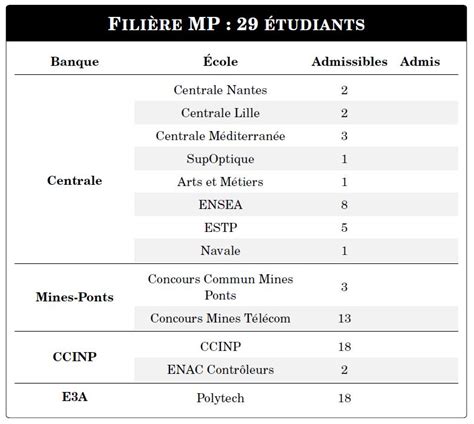 Lycée Gay Lussac Concours