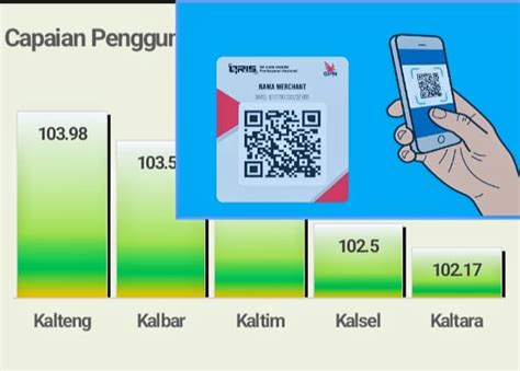 QRIS Solusi Transaksi Keuangan Digital Di Kalteng HALO DAYAK