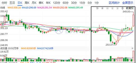 未来会是医疗股的春天吗？ 01自从医疗集采以来，医疗股就算彻底被搞废，反正还不知道究竟会影响几何，但基本都是先跌为敬。有时候我觉得那些机构还不