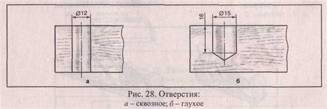 Для учителя технологии и трудового обучения - Сверление отверстий ...