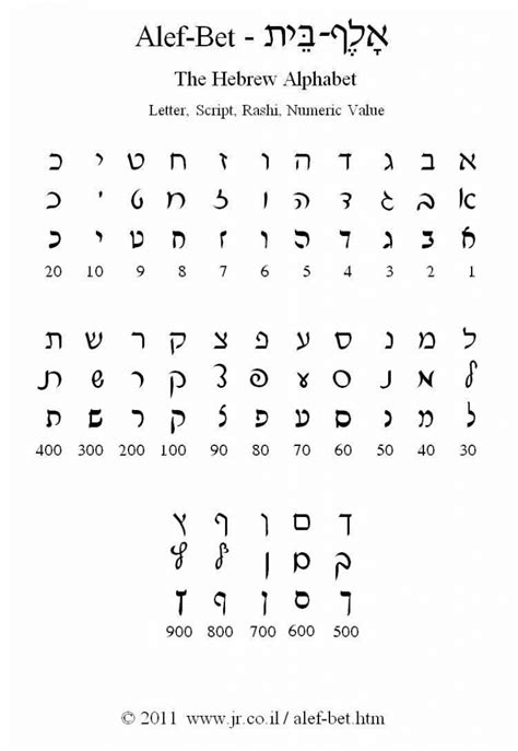 Printable Hebrew Flash Cards