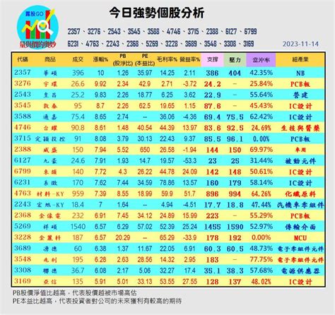 股市最新爆料，掌握股友們對眾個｜cmoney 股市爆料同學會