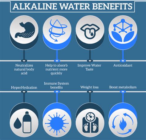 Alkaline Water Benefits, Risks and How To Make Them [Infographic]