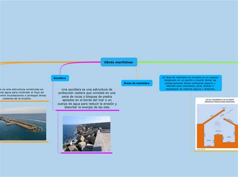 Obras Mar Timas Mind Map