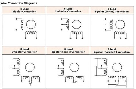 Bipolar Stepper Motor Nehru Memorial