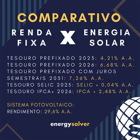 Investimento Em Energia Solar Fotovoltaica