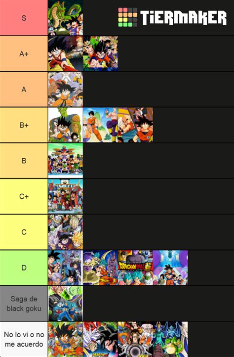 De Sagas De Dragon Ball Tier List Community Rankings Tiermaker