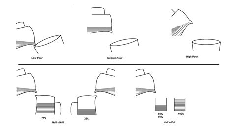 How To Texture Milk And Perform The Perfect Pour Beanscene