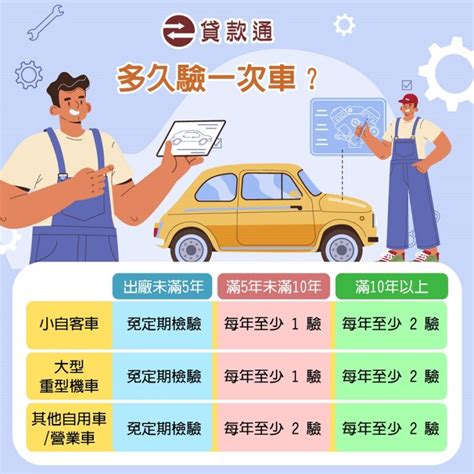 驗車懶人包！驗車時間期限／流程費用／要帶什麼資料看這篇！