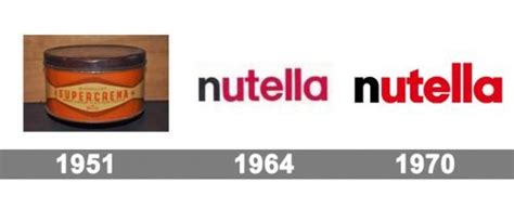 Nutella Logo Histoire Et Signification Evolution Symbole Nutella