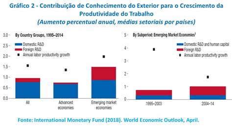 Efeitos Da Tecnologia No Mercado De Trabalho Trabalhador Esforçado