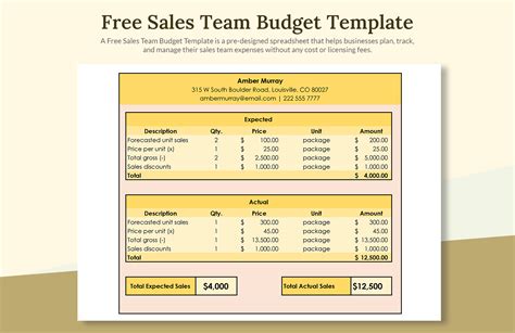 Sales Team Budget Template in Excel, Google Sheets - Download ...