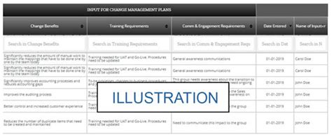 Best Impact Analysis Templates Tools And Step By Step Process Ocm Solution