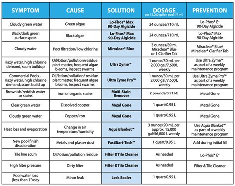 Water Right Impression Series Troubleshooting Guide