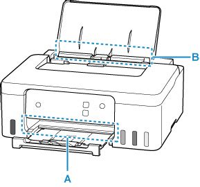 Canon Inkjet Handb Cher G Series Vorgehensweise Bei Papierstau