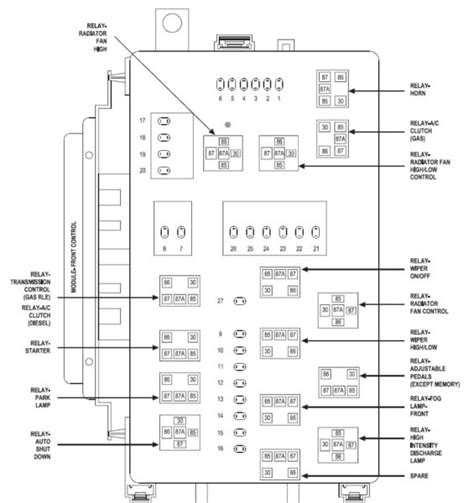 Dodge Charger Fuse Diagram