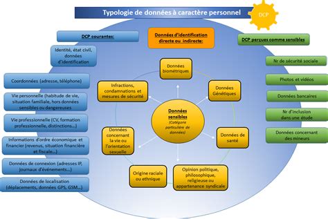 R Glement G N Ral De Protection Des Donn Es Personnelles D Marche Et