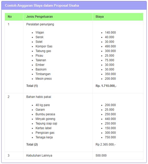 Contoh Anggaran Dana Dalam Proposal 56 Koleksi Gambar