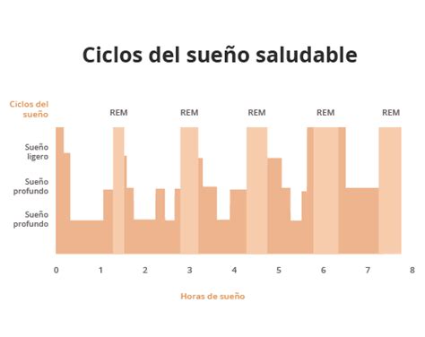 Los Poderes Extraordinarios Del Sue O