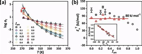 《macromolecules》氢键缔合介导韧性超分子水凝胶动力学和粘弹性 知乎